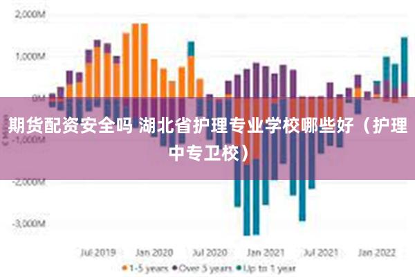 期货配资安全吗 湖北省护理专业学校哪些好（护理中专卫校）