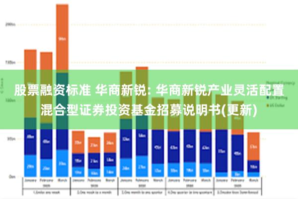 股票融资标准 华商新锐: 华商新锐产业灵活配置混合型证券投资基金招募说明书(更新)