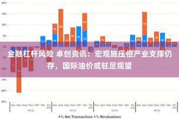 金融杠杆风险 卓创资讯：宏观施压但产业支撑仍存，国际油价或驻足观望