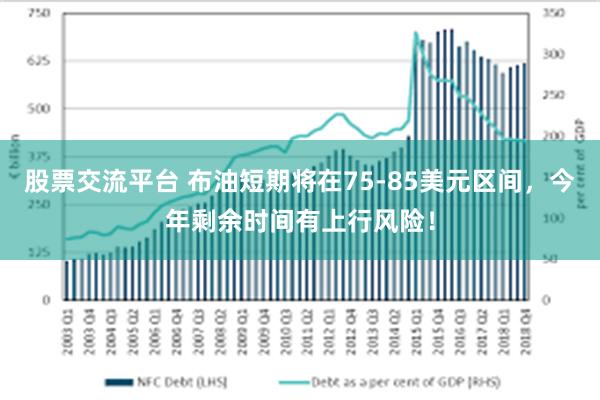 股票交流平台 布油短期将在75-85美元区间，今年剩余时间有上行风险！