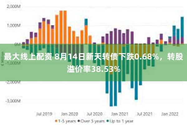 最大线上配资 8月14日新天转债下跌0.68%，转股溢价率38.53%