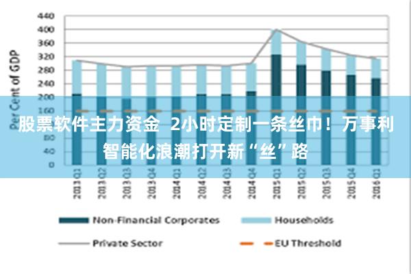 股票软件主力资金  2小时定制一条丝巾！万事利智能化浪潮打开新“丝”路