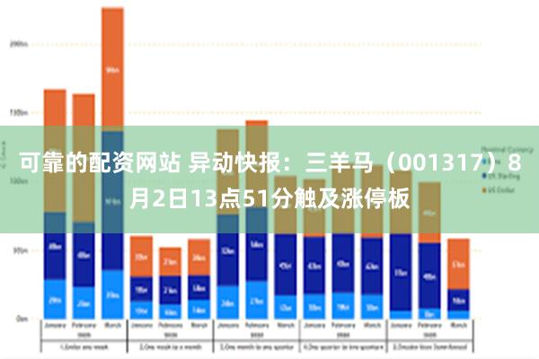 可靠的配资网站 异动快报：三羊马（001317）8月2日13点51分触及涨停板