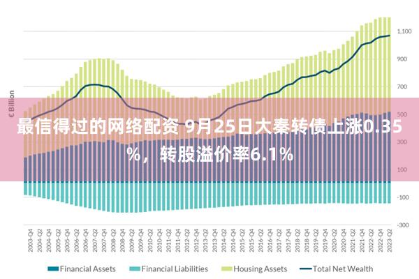 最信得过的网络配资 9月25日大秦转债上涨0.35%，转股溢价率6.1%