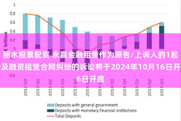 丽水股票配资 永赢金融租赁作为原告/上诉人的1起涉及融资租赁合同纠纷的诉讼将于2024年10月16日开庭