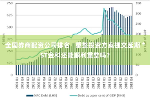 全国券商配资公司排名   重整投资方案提交延期 *ST金科还能顺利重整吗？