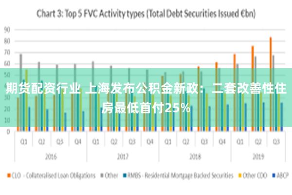 期货配资行业 上海发布公积金新政：二套改善性住房最低首付25%