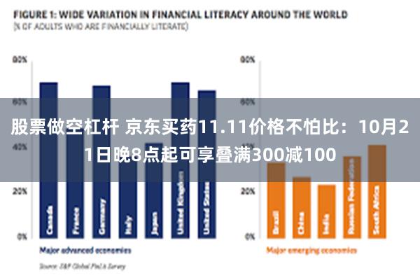 股票做空杠杆 京东买药11.11价格不怕比：10月21日晚8点起可享叠满300减100