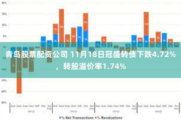 青岛股票配资公司 11月18日冠盛转债下跌4.72%，转股溢价率1.74%