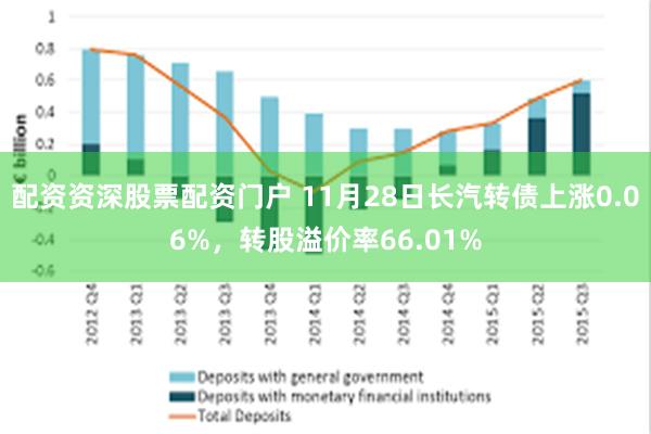 配资资深股票配资门户 11月28日长汽转债上涨0.06%，转股溢价率66.01%