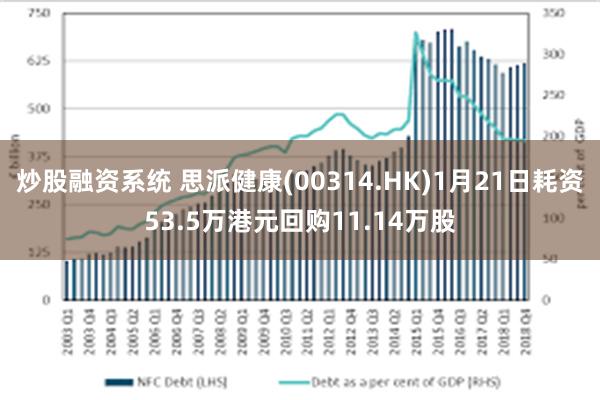 炒股融资系统 思派健康(00314.HK)1月21日耗资53.5万港元回购11.14万股