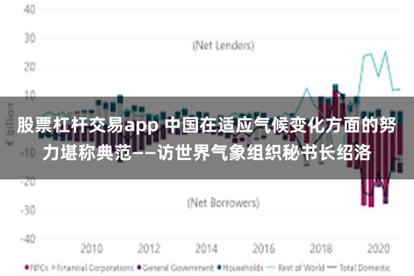 股票杠杆交易app 中国在适应气候变化方面的努力堪称典范——访世界气象组织秘书长绍洛