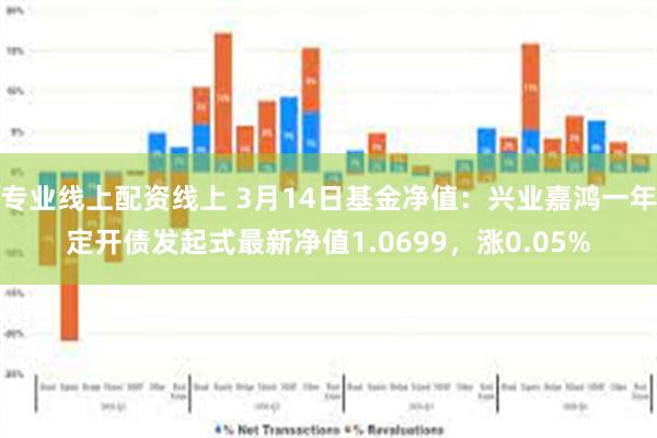 专业线上配资线上 3月14日基金净值：兴业嘉鸿一年定开债发起式最新净值1.0699，涨0.05%